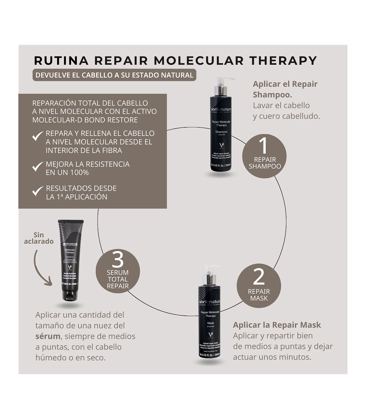 Mascarilla Reparadora Molecular Therapy Nutre Y Recupera La Fibra